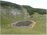 Planina Ravne - Kocbekov dom na Korošici